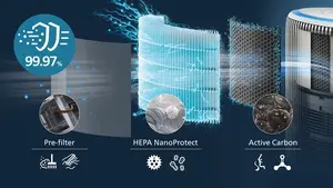 3 layer HEPA filtration traps 99.97% of the smallest particles