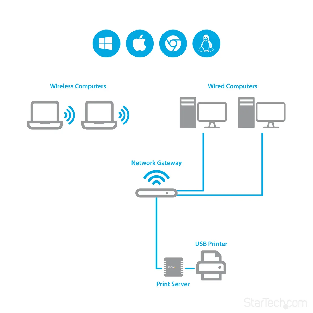 StarTech.com PM1115U2 Ethernet uz USB adapteris Photo 7