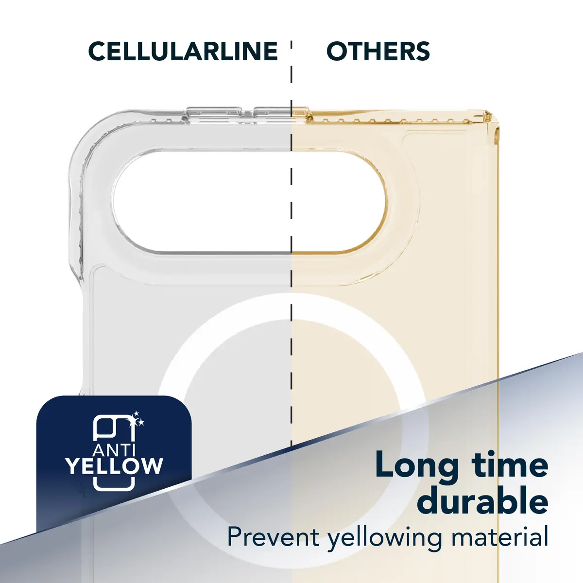 Чехол Cellularline ULTRA STRONG MAG для iPhone 18 Duo Photo 6