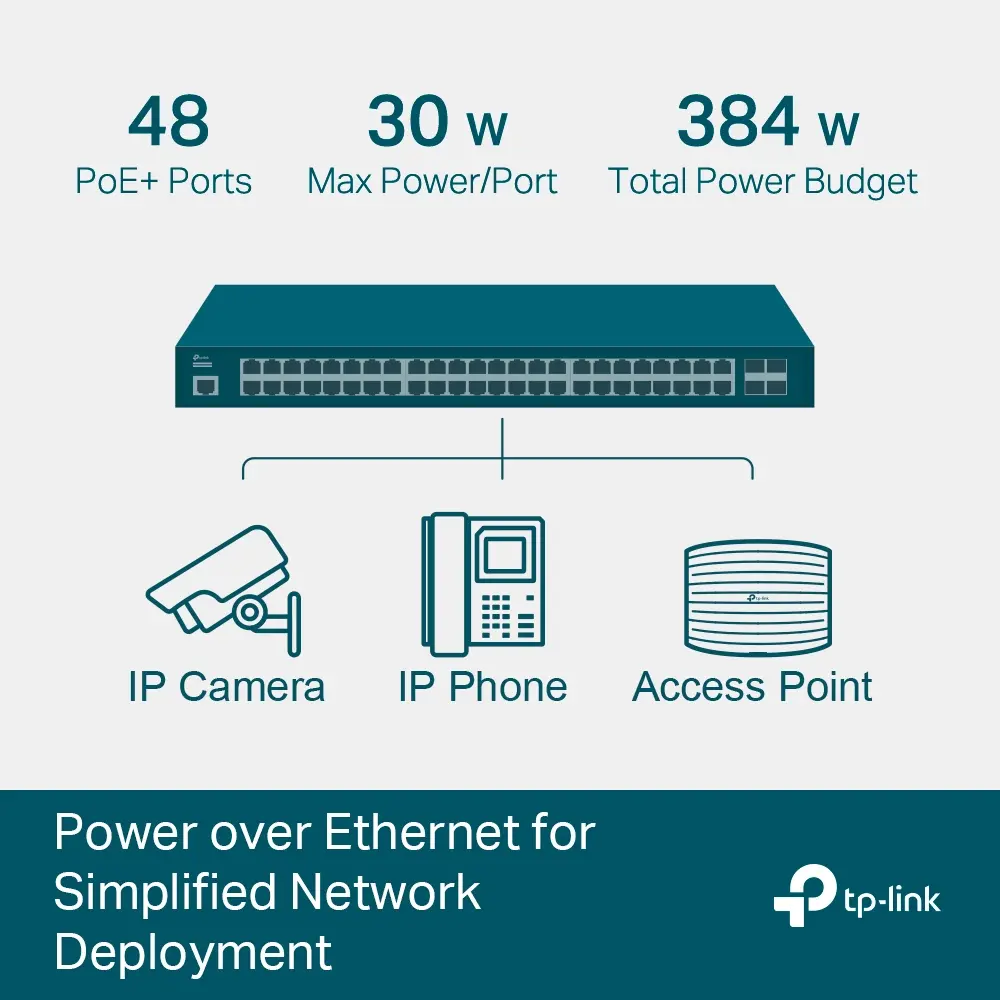 TP-Link JetStream 52-Port Gigabit L2+ Managed PoE+ Switch Photo 4