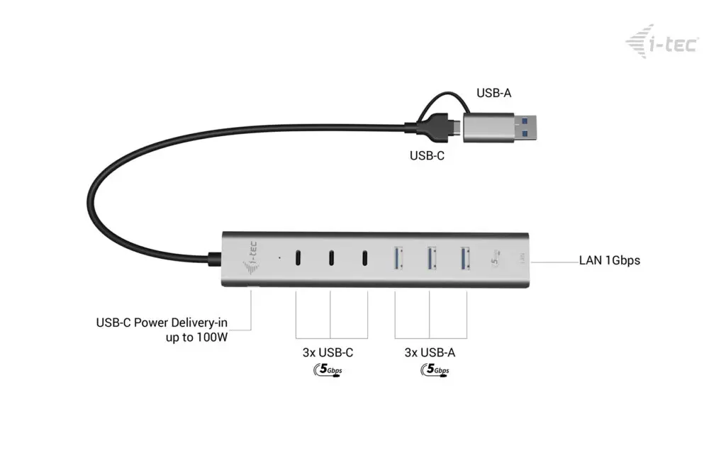Металлический USB-концентратор i-tec на 6 портов с LAN и 85W PD Photo 5