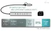 Металлический USB-концентратор i-tec на 6 портов с LAN и 85W PD Photo 9