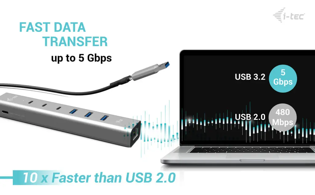 Металлический USB-концентратор i-tec на 6 портов с LAN и 85W PD Photo 11