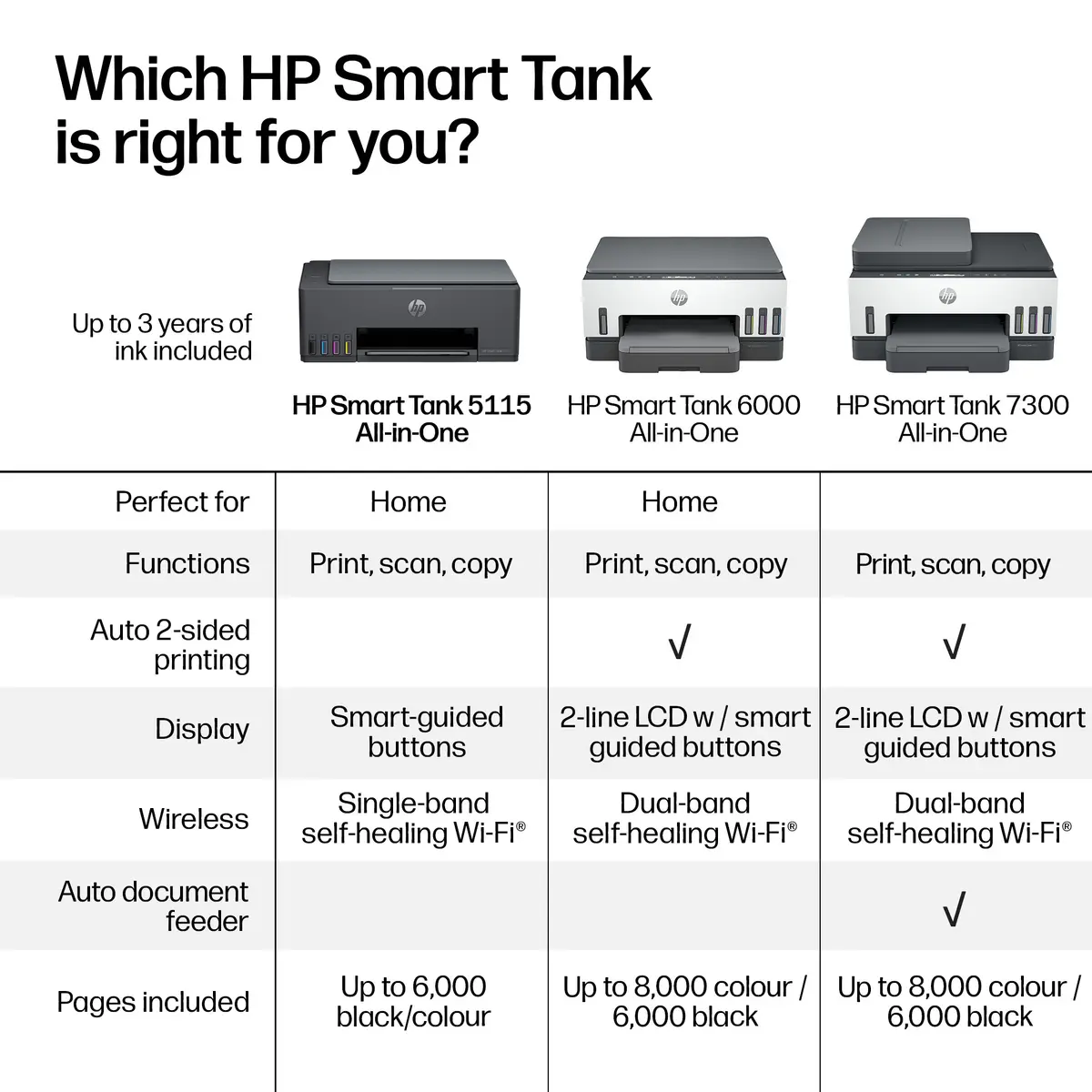HP Smart Tank 5115 All-in-One Color Printer Photo 7