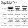 HP Smart Tank 5115 All-in-One Color Printer Photo 7
