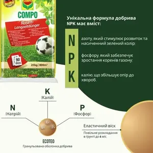 Sourcing Ilgstošas iedarbības zāliena mēslojums kompleksais 20kg