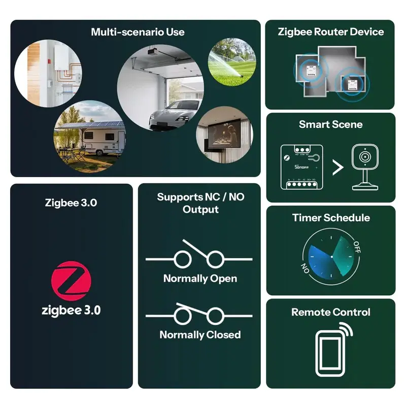 Sonoff MINI-ZBD Zigbee viedais sausā kontakta relejs Photo 4