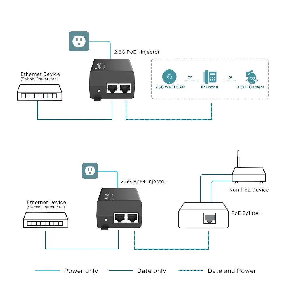 TP-Link Omada 2.5G PoE+ barošanas adapteris Photo 7