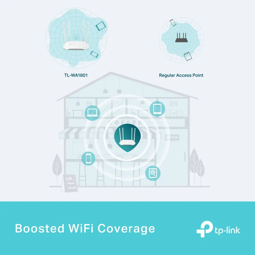 TP-Link AX1800 Gigabit Wi-Fi 6 Access Point Photo 9