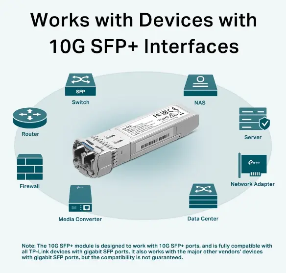 Трансивер TP-Link Omada 10Gbase-LR SFP+ Photo 10