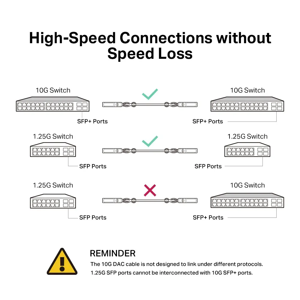 TP-Link Omada 1M Direct Attach SFP+ Cable Photo 8