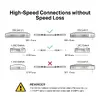 TP-Link Omada 1M Direct Attach SFP+ Cable Photo 8