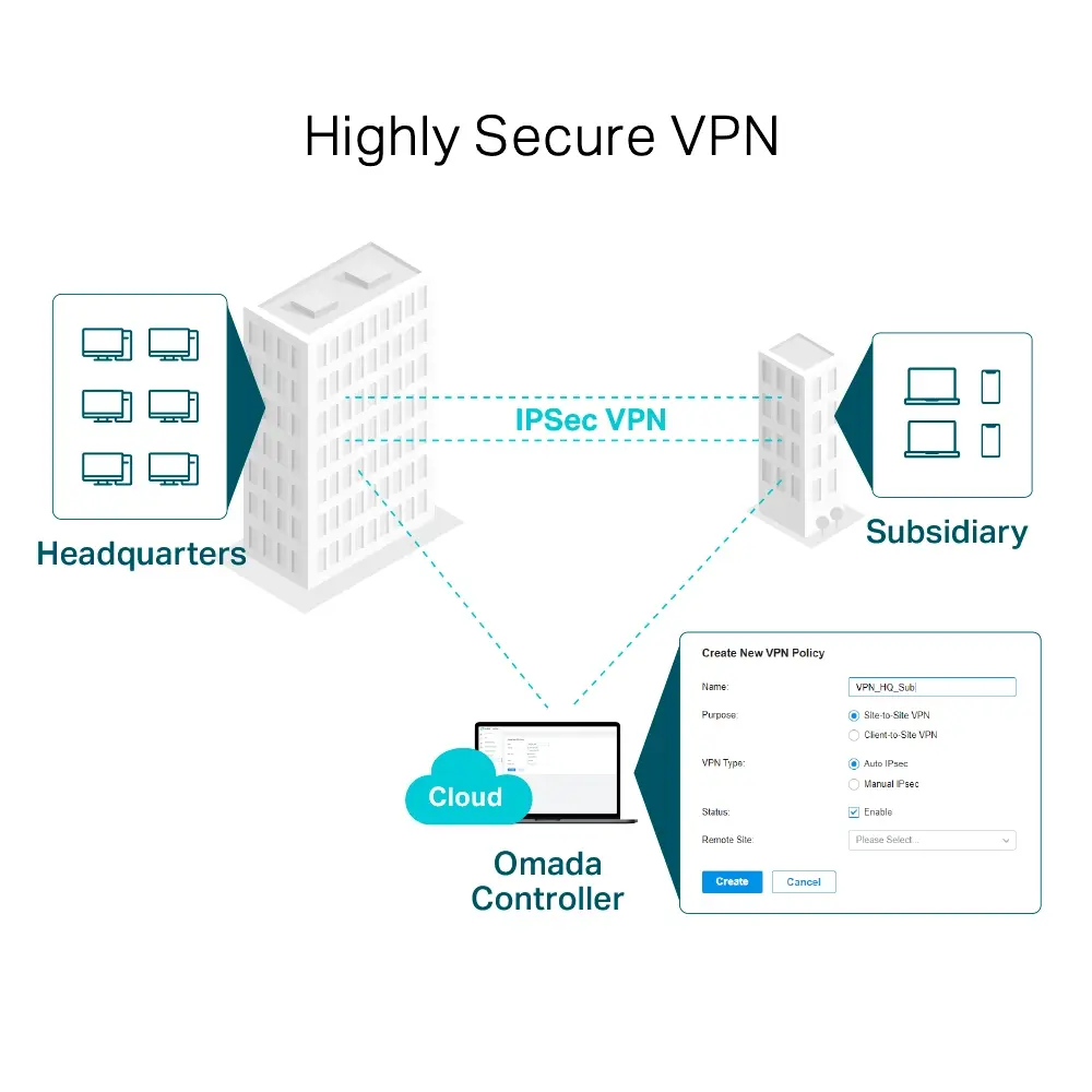 TP-Link Omada gigabitu VPN maršrutētājs Photo 13