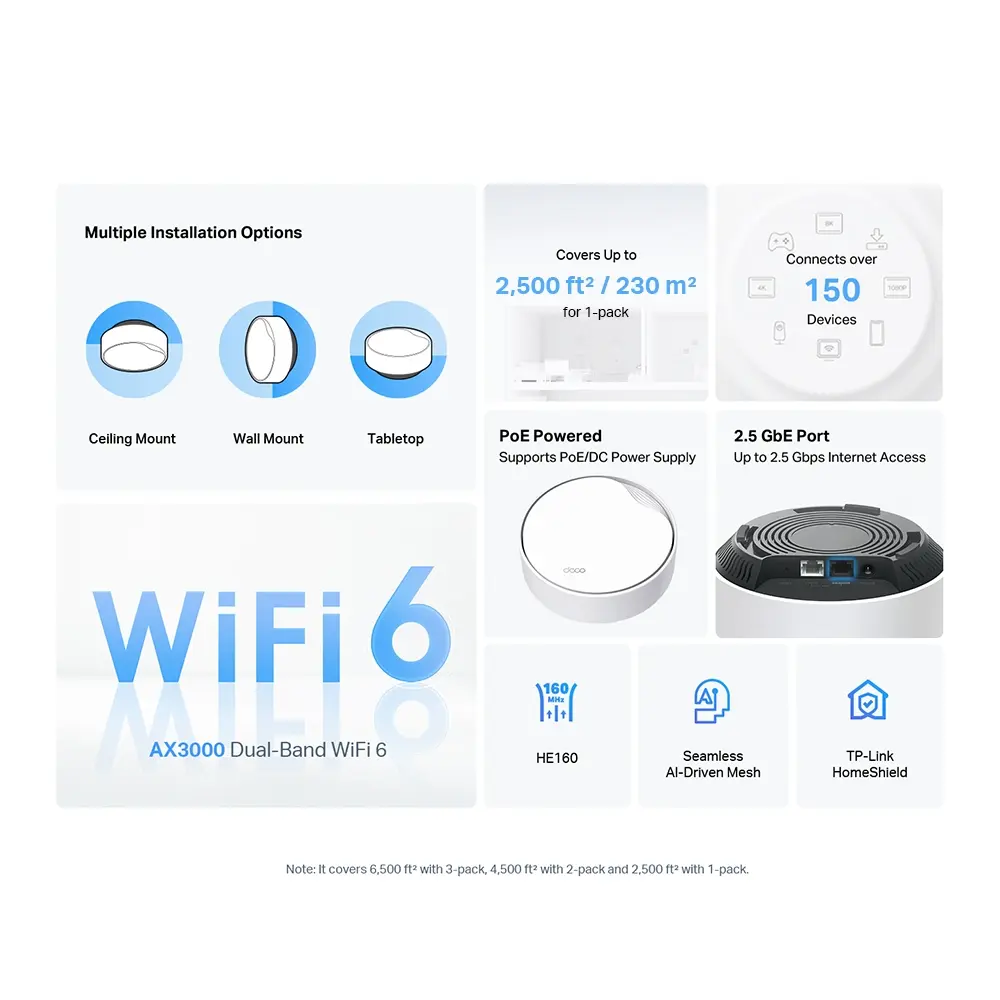 TP-Link AX3000 Wi-Fi 6 Mesh Unit with PoE Photo 7