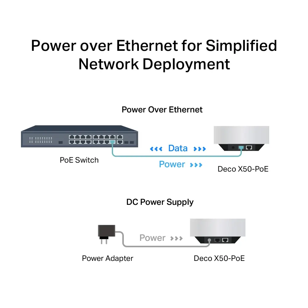 TP-Link AX3000 Wi-Fi 6 Mesh Unit with PoE Photo 11