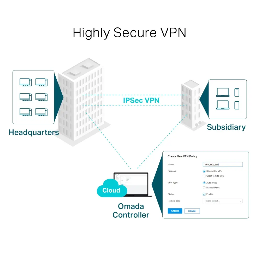 TP-Link Omada Gigabit VPN Router Photo 11