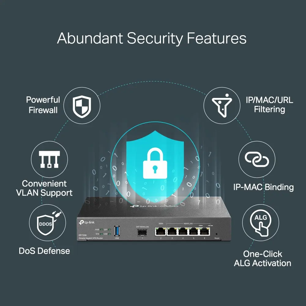 TP-Link Omada Gigabit VPN Router Photo 13