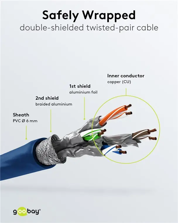 Сетевой кабель Goobay 67529 Cat6a S/FTP 1 м синий Photo 5
