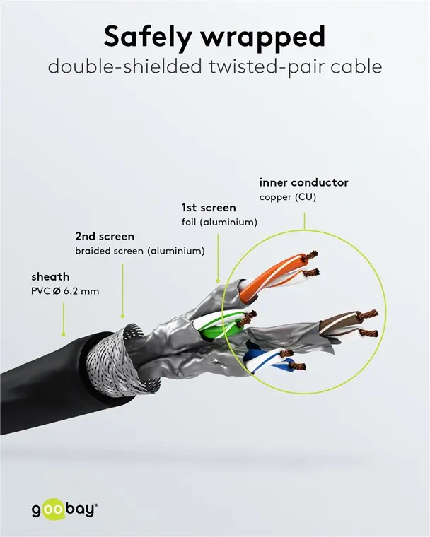 Goobay 69760 Cat8.1 Networking Cable Photo 5