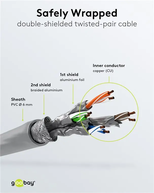 Goobay 66650 Cat6 S/FTP Network Cable 1 m Photo 5
