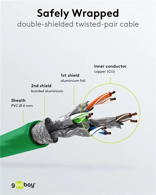 Goobay 67508 Cat6 S/FTP Networking Cable Photo 5
