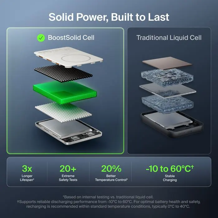 Внешний аккумулятор Belkin UltraCharge Pro 5000 mAh Photo 4