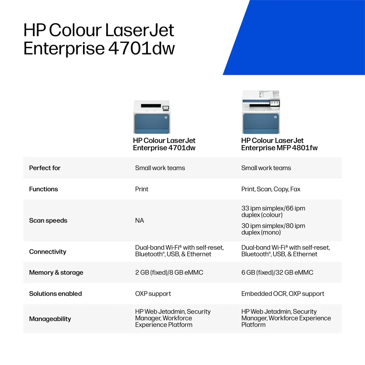 HP LaserJet Enterprise 4701dw Color Printer Photo 20