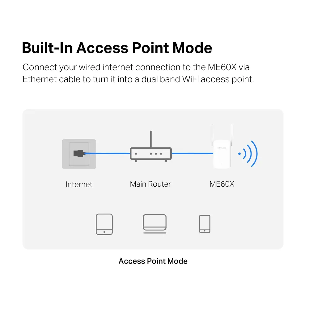 Mercusys ME60X AX1500 Wi-Fi 6 Range Extender Photo 7
