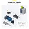 StarTech Защищенный 2-портовый KVM-переключатель CK4-P102C DisplayPort Photo 8