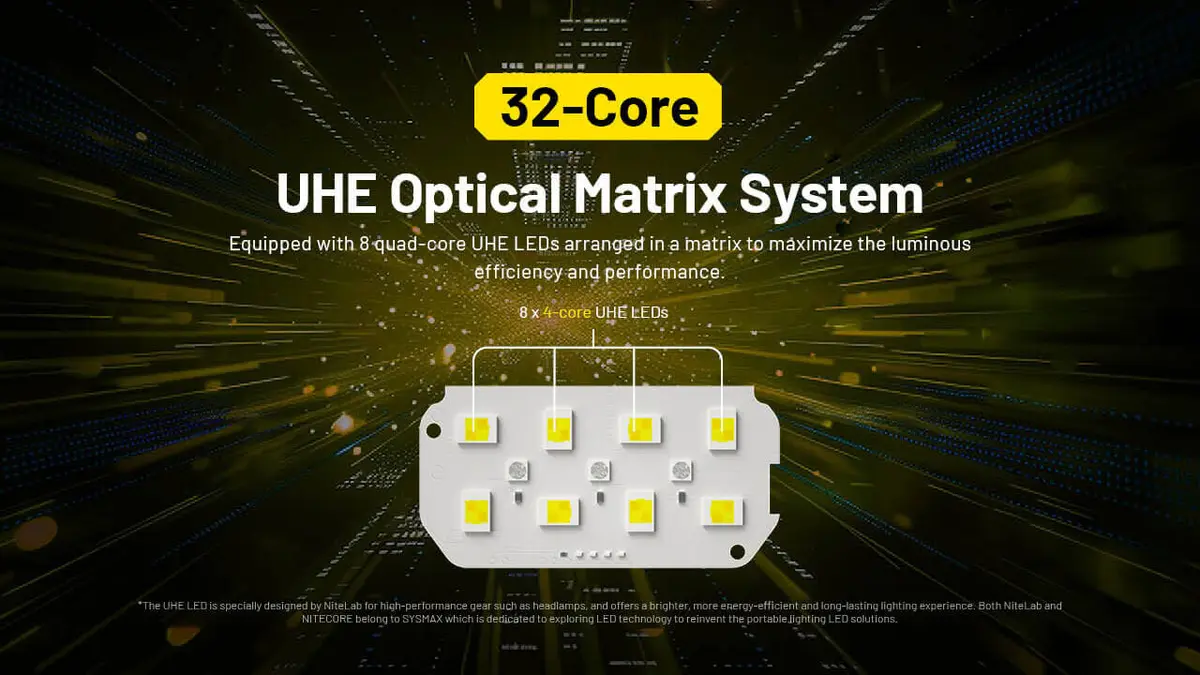 Nitecore HC75 UHE Налобный фонарь 3000 лм Photo 5
