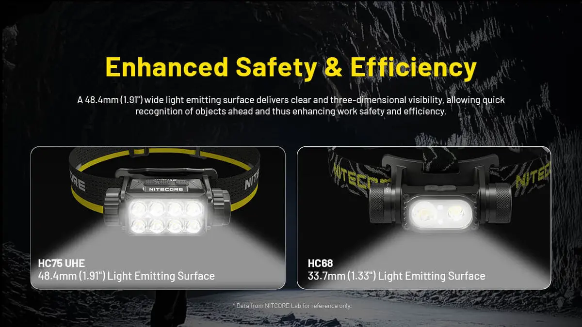 Nitecore HC75 UHE Налобный фонарь 3000 лм Photo 7