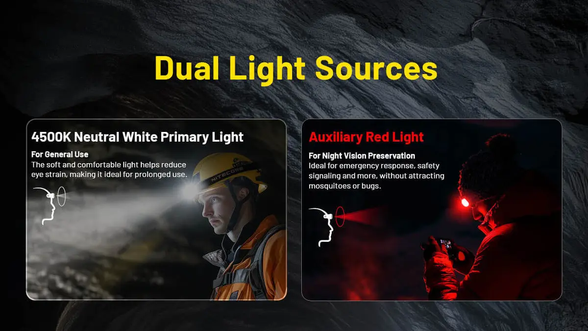 Nitecore HC75 UHE Налобный фонарь 3000 лм Photo 9