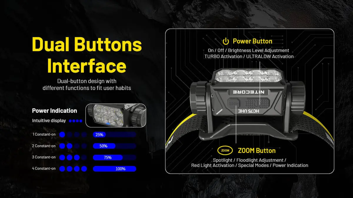 Nitecore HC75 UHE Налобный фонарь 3000 лм Photo 12