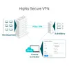 Omada ER7206 Гигабитный VPN маршрутизатор Photo 7