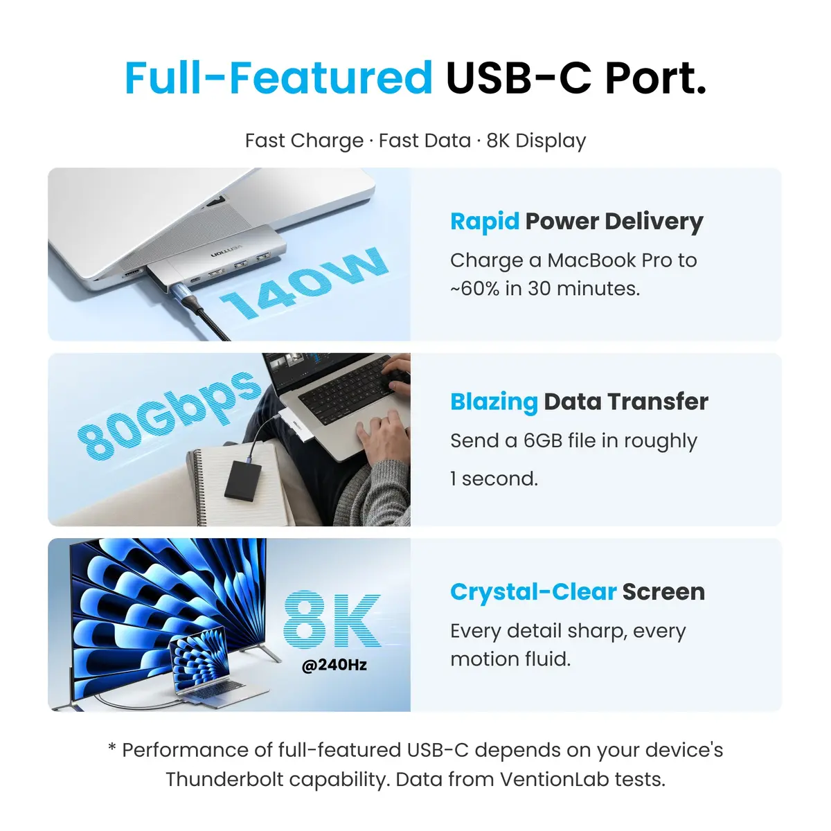 Док-станция для ноутбука Vention THZH0 USB-C Photo 8