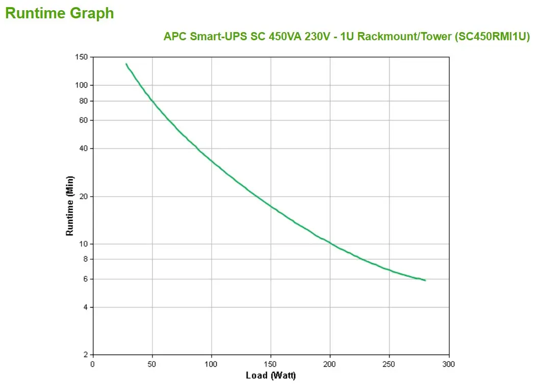 UPS APC Smart-UPS SC 450VA 230V - SC450RMI1U Photo 8