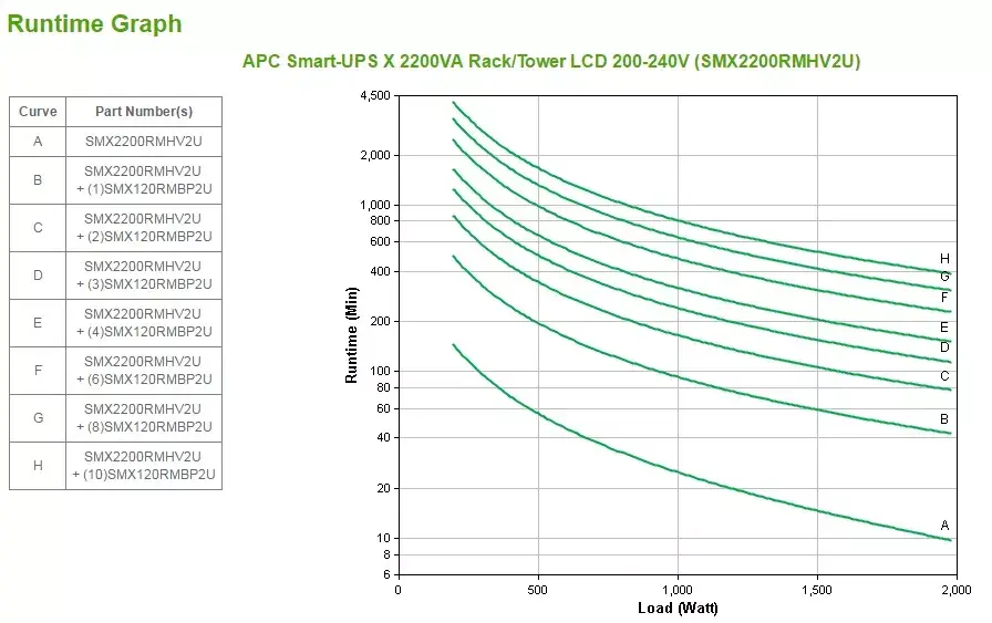 UPS APC Smart-UPS X SMX2200RMHV2U Photo 3