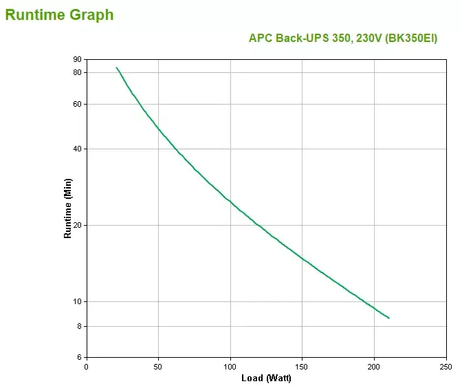 ИБП APC Back-UPS 350VA/210W BK350EI Photo 3