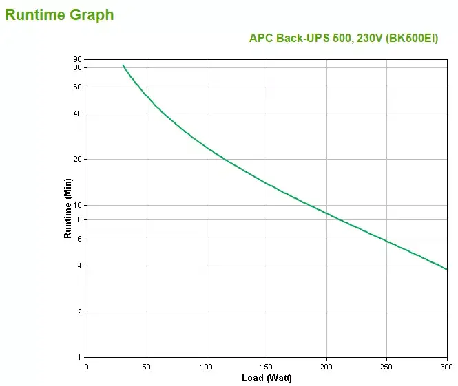 UPS APC Back-UPS 500VA/300W BK500EI Photo 4