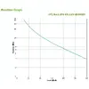 UPS APC Back-UPS 500VA/300W BK500EI Photo 4