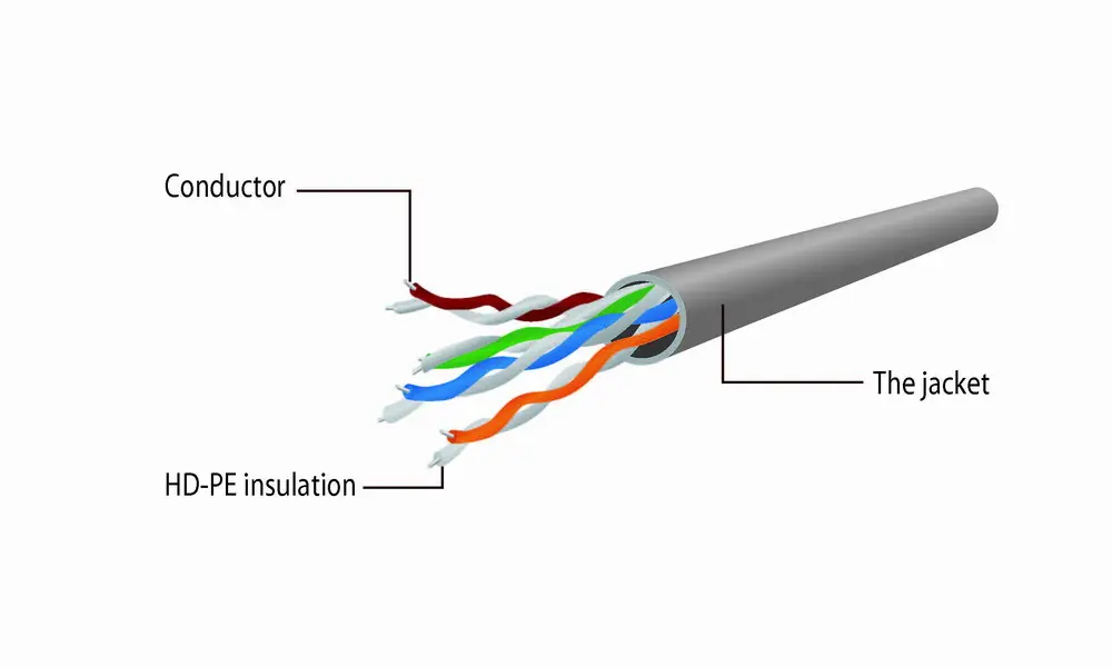 Gembird PP12-0.25M/BK Cat.5e UTP Network Cable Photo 3