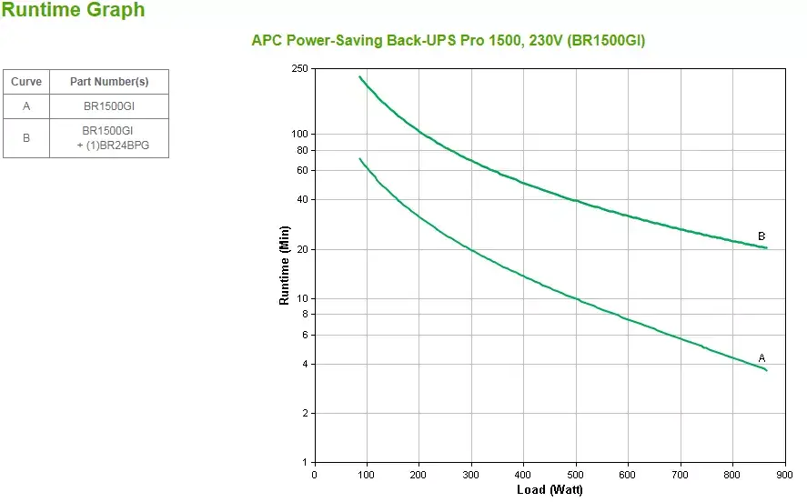 UPS APC Back-UPS Pro 1500VA/865W Photo 3
