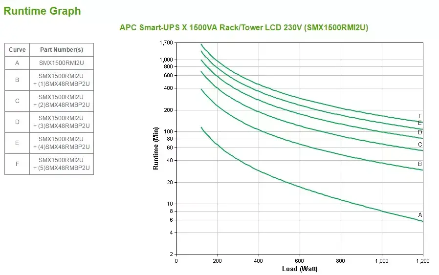 UPS APC Smart-UPS X SMX1500RMI2U Photo 3