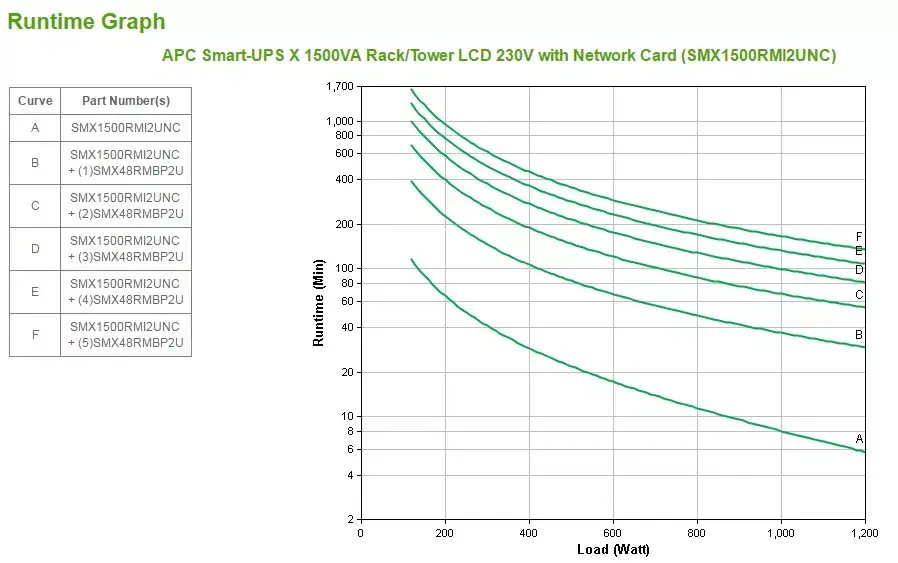 ИБП SMX1500RMI2UNC Photo 3