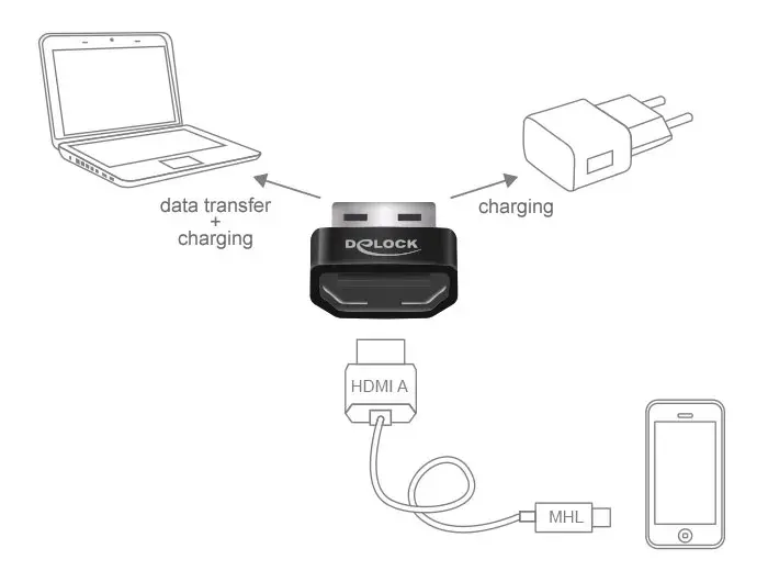 USB grafikas adapteris DeLOCK 65680 Photo 2