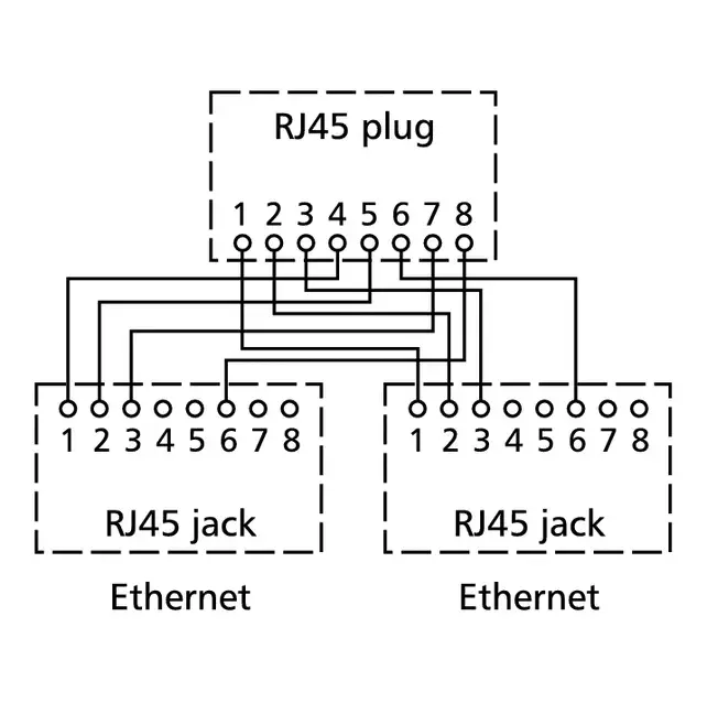 Network Splitter BTR NETCOM pnp 3 Photo 2