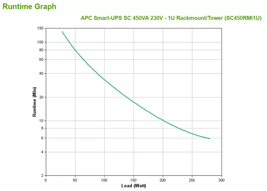 ИБП APC Smart-UPS SC 450VA 230V Photo 3