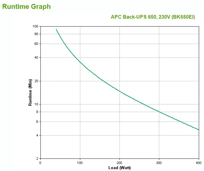 UPS APC Back-UPS BK650EI Photo 3