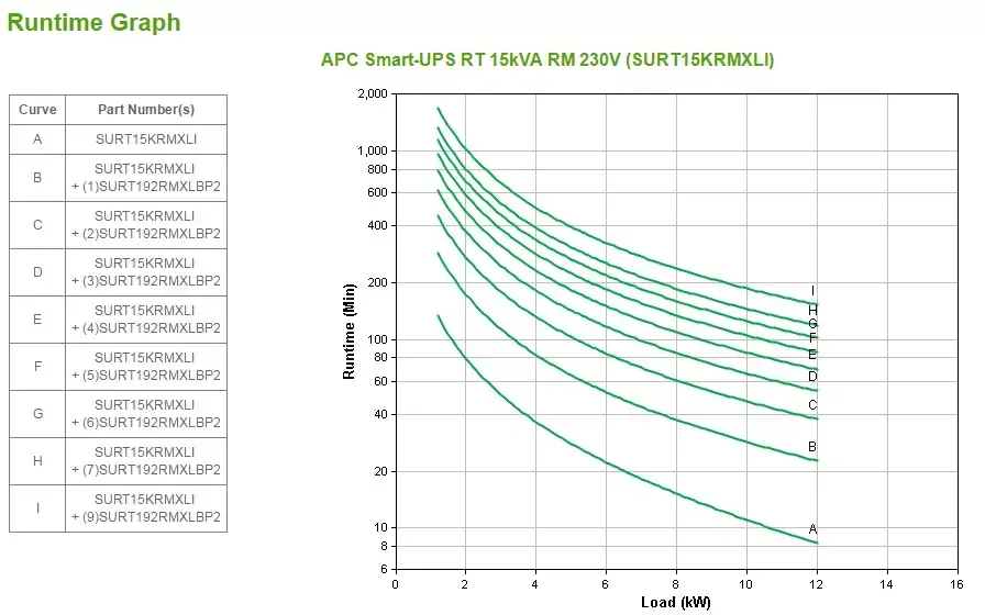 ИБП APC Smart-UPS RT 15kVA Photo 6