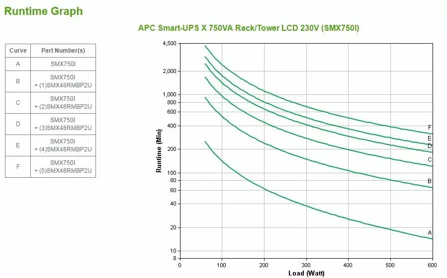 ИБП APC Smart-UPS Line-Interactive SMX750I Photo 3